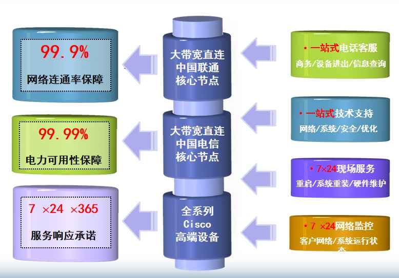 昭苏机房网络